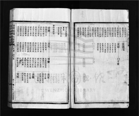 _[浙江樂清]重修汝南郡梅氏宗譜（第二冊）__