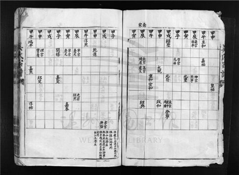 _[浙江樂清]重修吳氏宗譜__