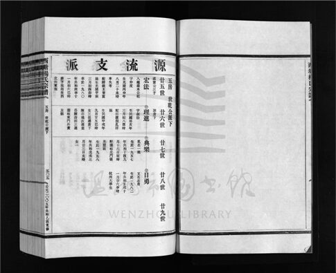 _[浙江樂清]續修西塘楊氏宗譜四卷（第五冊卷四上）__