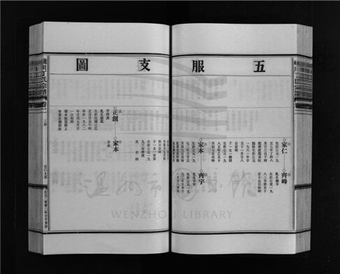 _[浙江樂清]續修巉川丁氏宗譜二卷首一卷（第二冊卷二下）__