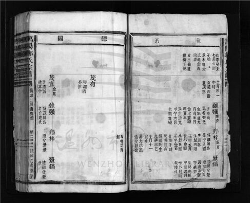 _[浙江樂清]重修雁陽鄭氏宗譜（第八冊上）__