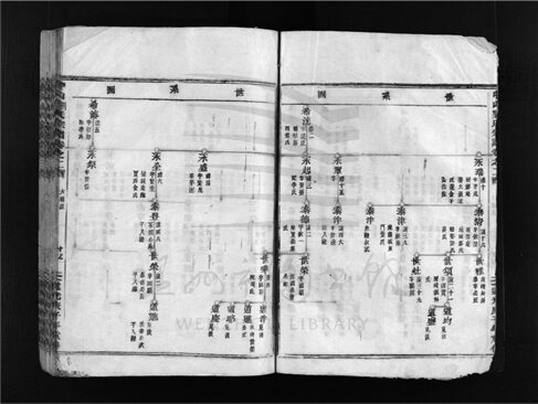 _[浙江樂清]重修中山劉氏宗譜三卷（第二冊卷二、卷三）__