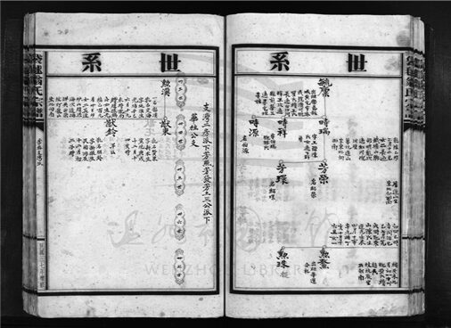 _[浙江樂清]重修袋逑翁氏宗譜（第五冊下）__