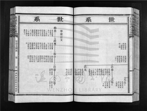 _[浙江樂清]重修袋逑翁氏宗譜（第三冊下）__