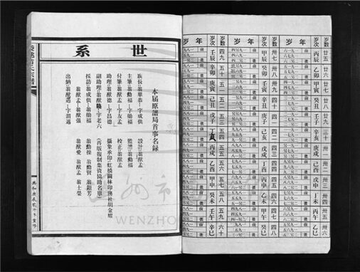 _[浙江樂清]重修袋逑翁氏宗譜（第二冊）__