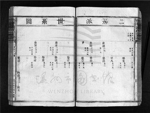 _[浙江樂清]重修鶴峰連氏宗譜（第四冊下）__