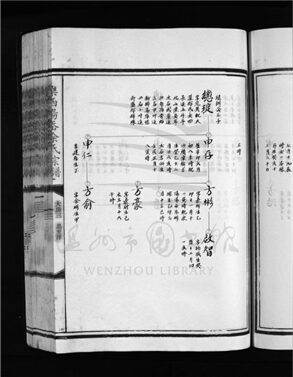 _[浙江樂清]重修樂西湯岙余氏宗譜（三）__