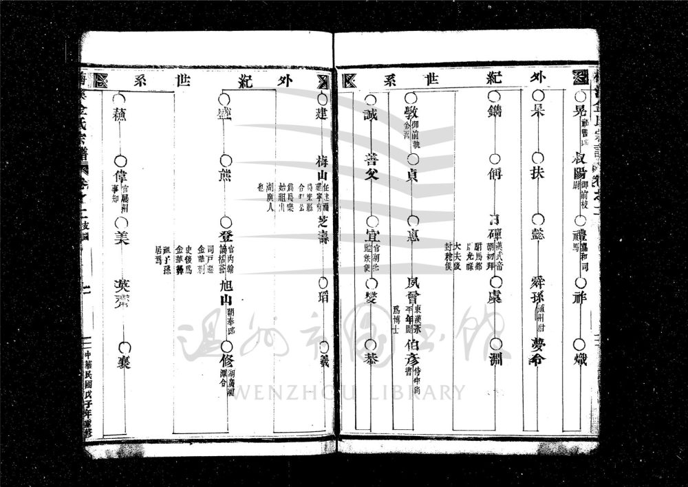 _[浙江樂清]重修梅溪金氏宗譜十三卷（第三冊卷二上）__