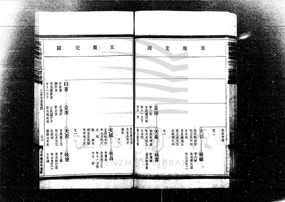 _[浙江台州]重修寧川橋亭王氏宗譜（第六冊下）__