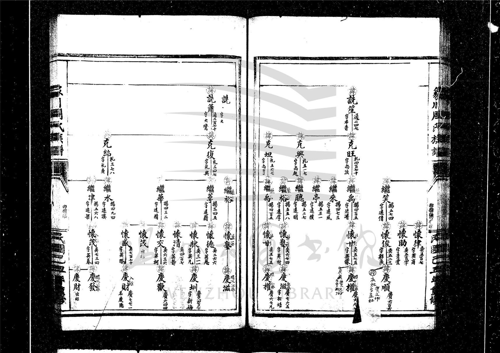 _[浙江永嘉]重修象川周氏宗譜（第三冊下）__