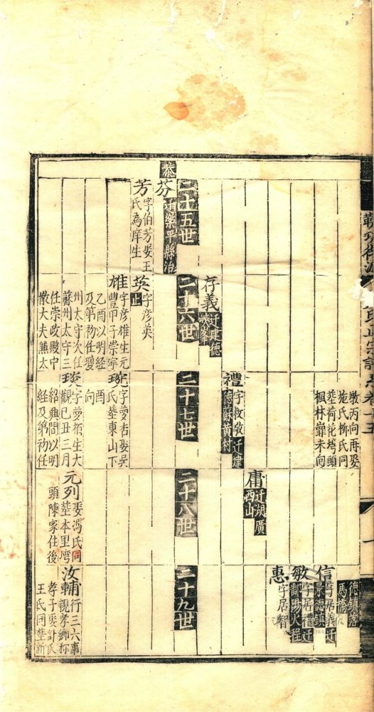 _新安左田黃氏正宗譜派系二十卷文獻十九卷（第七冊譜系卷十五至十八）__