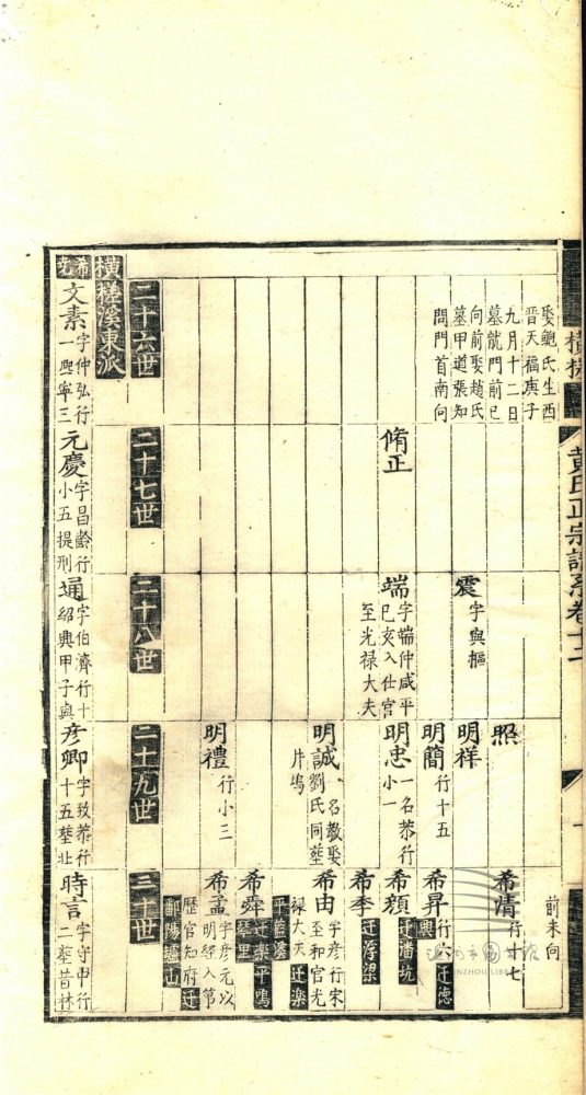 _新安左田黃氏正宗譜派系二十卷文獻十九卷（第六冊譜系卷十二至十四）__