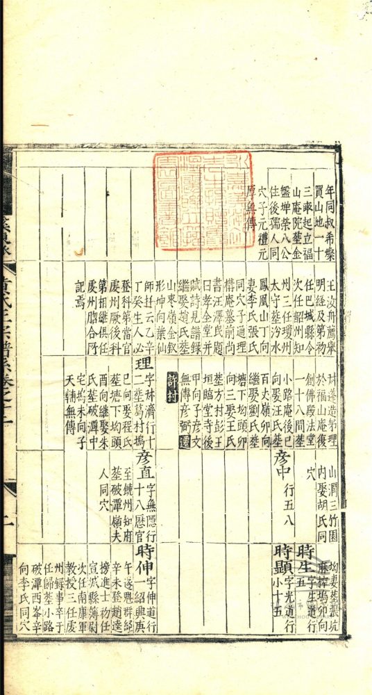 _新安左田黃氏正宗譜派系二十卷文獻十九卷（第六冊譜系卷十二至十四）__