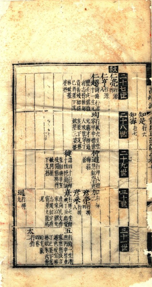 _新安左田黃氏正宗譜派系二十卷文獻十九卷（第五冊譜系卷七至十一）__