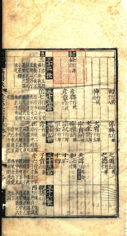 _新安左田黃氏正宗譜派系二十卷文獻十九卷（第五冊譜系卷七至十一）__