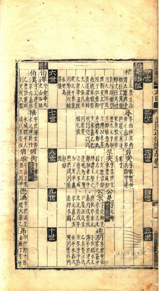 _新安左田黃氏正宗譜派系二十卷文獻十九卷（第三冊譜系卷一至二）__