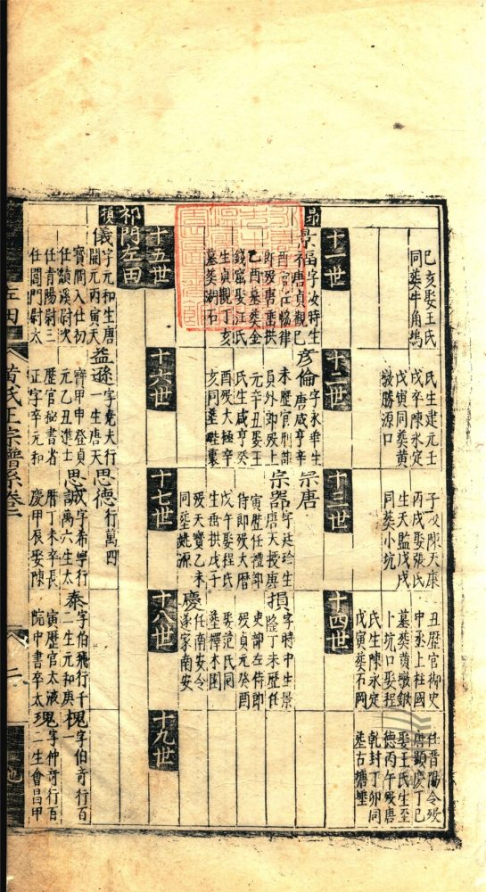 _新安左田黃氏正宗譜派系二十卷文獻十九卷（第三冊譜系卷一至二）__