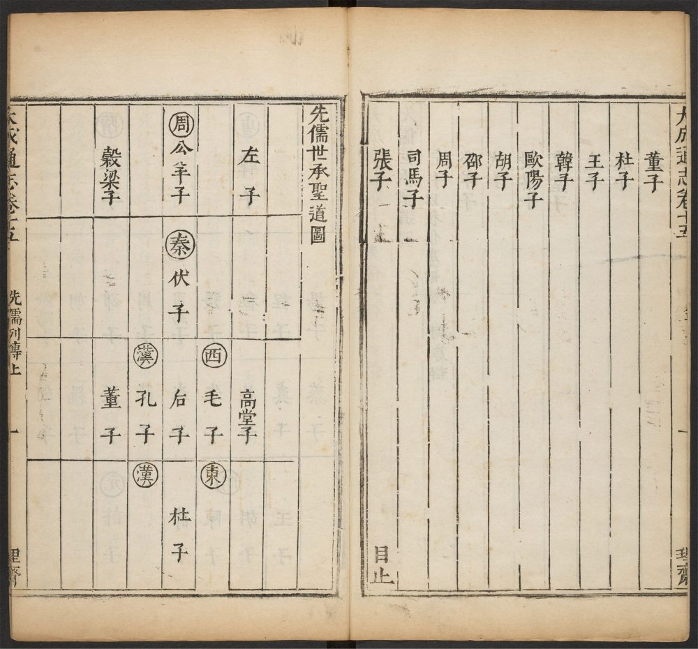 _大成通志_v.__ _大成通志_v.__