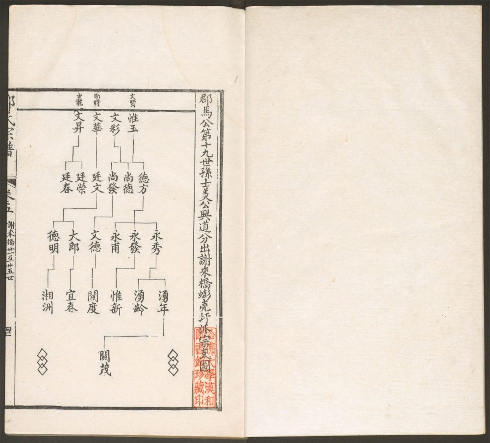 _邓氏宗谱_v.__ _邓氏宗谱_v.__
