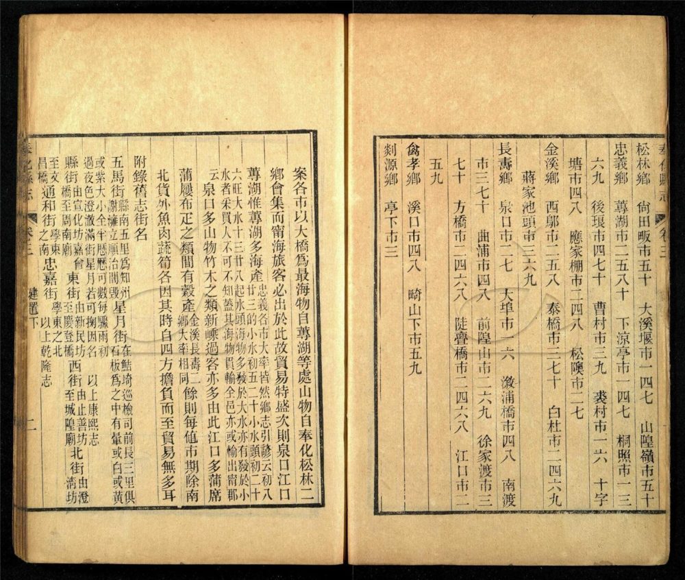 -【光緒】重修奉化縣四十卷首一卷-第二册__ -【光緒】重修奉化縣四十卷首一卷-第二册__