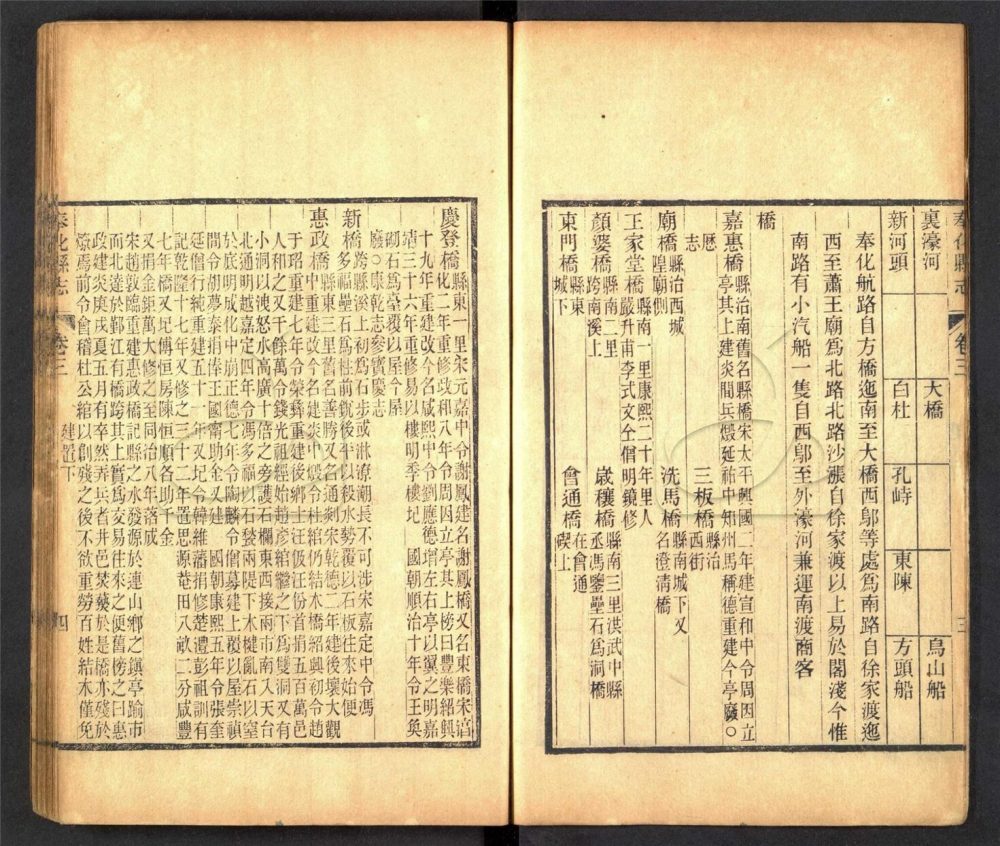 -【光緒】重修奉化縣四十卷首一卷-第二册__ -【光緒】重修奉化縣四十卷首一卷-第二册__