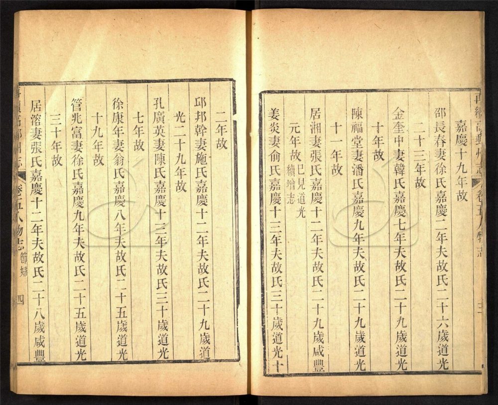 -【光緒】再續高郵州志八卷首一卷-第六册__ -【光緒】再續高郵州志八卷首一卷-第六册__