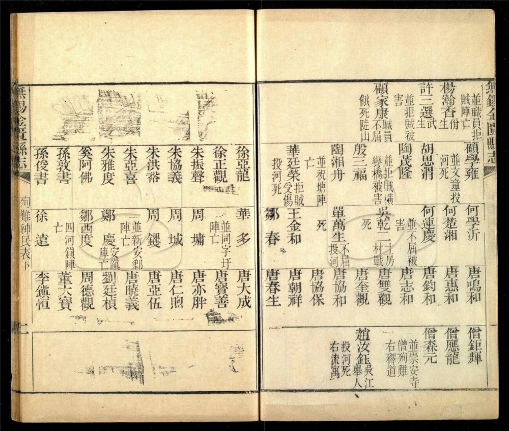 -【光緒】無錫金匮縣志四十卷首一卷-附殉難紳民表二卷，列女姓氏錄四卷-第十八册__