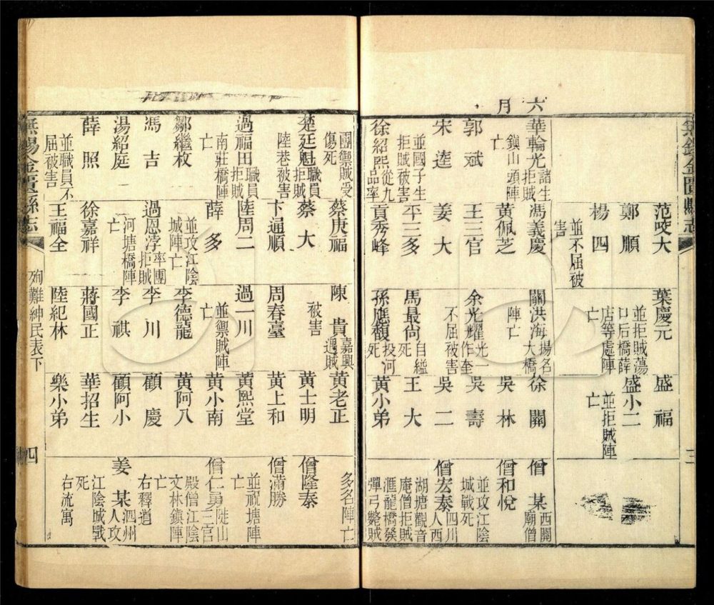 -【光緒】無錫金匮縣志四十卷首一卷-附殉難紳民表二卷，列女姓氏錄四卷-第十八册__