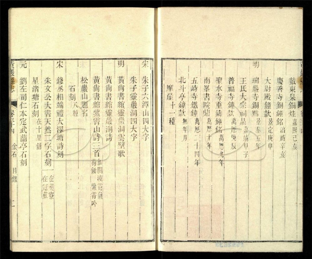 -【光緒】黃嚴縣志四十卷首一卷附校議一卷-第十四册__ -【光緒】黃嚴縣志四十卷首一卷附校議一卷-第十四册__
