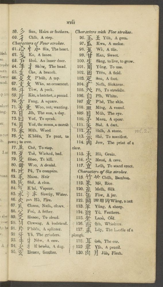 _Chinese_And_English_Dictionary_v._LIST_OF_THE_RADICALS,_pp._XVI-XXIV__ _Chinese_And_English_Dictionary_v._LIST_OF_THE_RADICALS,_pp._XVI-XXIV__