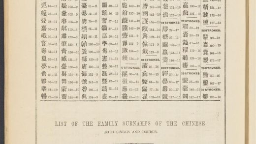 _A_syllabic_dictionary_of_the_Chinese_language_LIST_OF_THE_FAMILY_SURNAMES_OF_THE_CHINESE,_pp._-__