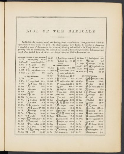 _A_syllabic_dictionary_of_the_Chinese_language_LIST_OF_THE_RADICALS.,_pp._-__