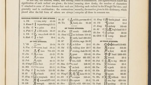 _A_syllabic_dictionary_of_the_Chinese_language_LIST_OF_THE_RADICALS.,_pp._-__