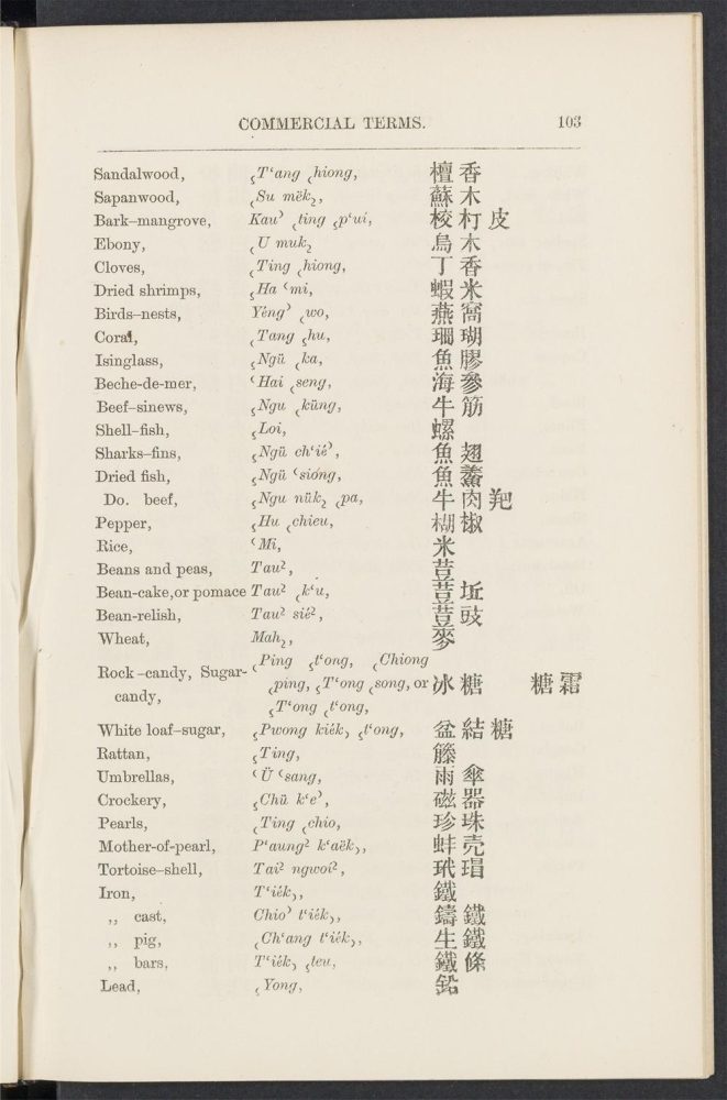_榕腔初学撮要_PART._III._COMMERCIAL_TERMS.,_pp._-__ _榕腔初学撮要_PART._III._COMMERCIAL_TERMS.,_pp._-__