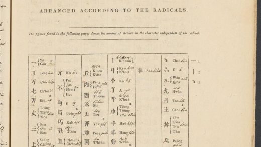 _A_dictionary_of_the_Hok-këèn_dialect_of_the_Chinese_language_INDEX_OF_THE_CHARACTERS__