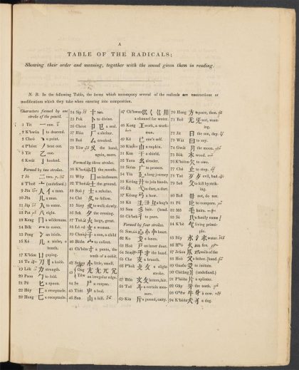_A_dictionary_of_the_Hok-këèn_dialect_of_the_Chinese_language_TABLE_OF_THE_RADICALS,_pp._-__