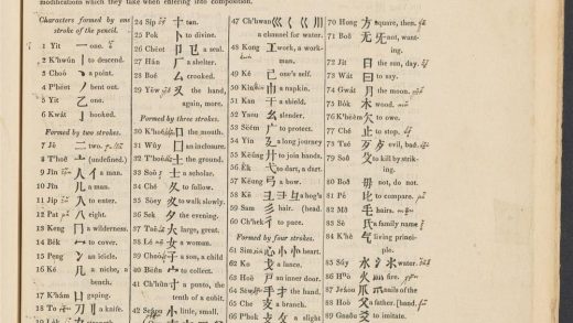 _A_dictionary_of_the_Hok-këèn_dialect_of_the_Chinese_language_TABLE_OF_THE_RADICALS,_pp._-__