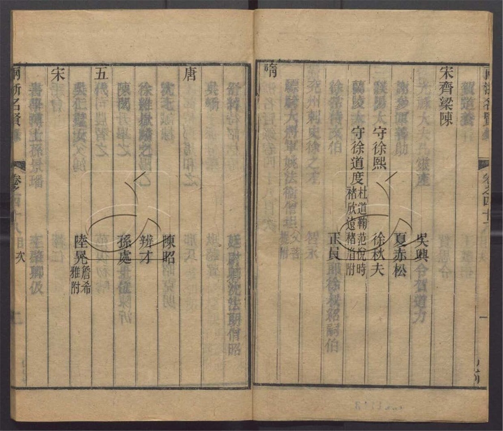 -兩浙名賢錄六十二卷-第四十八册__ -兩浙名賢錄六十二卷-第四十八册__