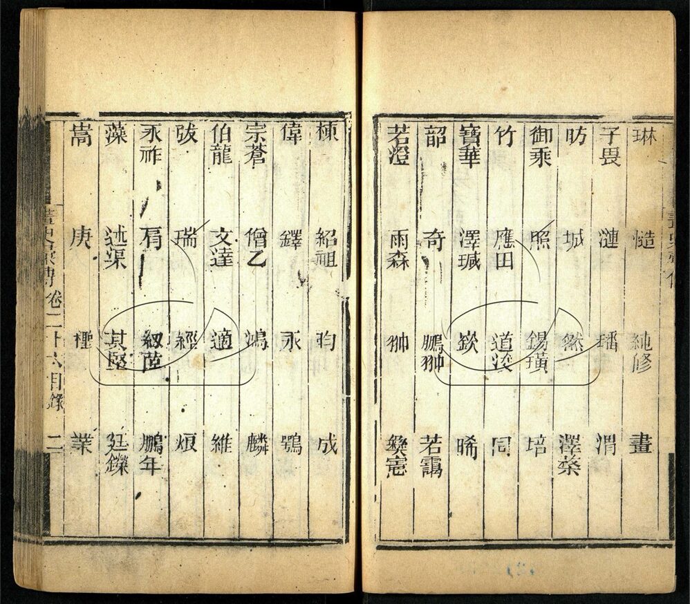 -歷代畫史彚傳七十二卷首一卷總目三卷附錄二卷-第十册__ -歷代畫史彚傳七十二卷首一卷總目三卷附錄二卷-第十册__