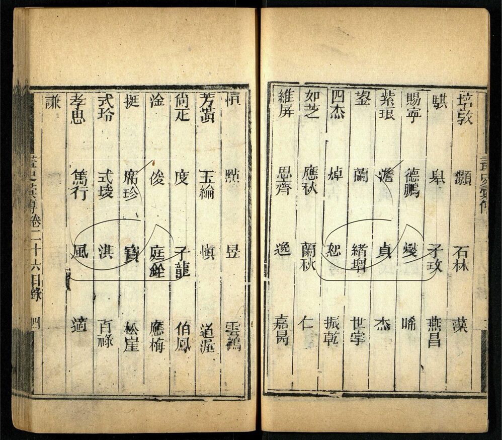 -歷代畫史彚傳七十二卷首一卷總目三卷附錄二卷-第十册__ -歷代畫史彚傳七十二卷首一卷總目三卷附錄二卷-第十册__