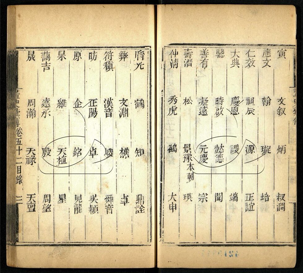 -歷代畫史彚傳七十二卷首一卷總目三卷附錄二卷-第十八册__ -歷代畫史彚傳七十二卷首一卷總目三卷附錄二卷-第十八册__