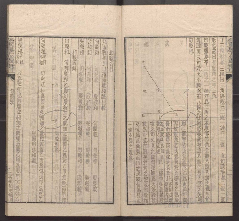 -蒙學叢書-第十五册__ -蒙學叢書-第十五册__