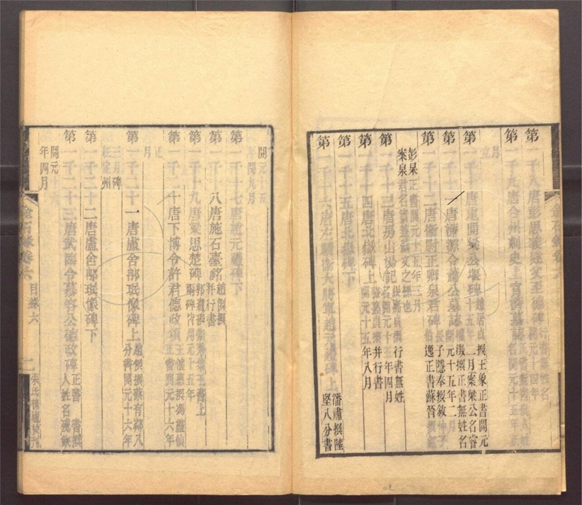 -行素草堂金石叢書（一名孫溪朱氏金石叢書）-第六册__