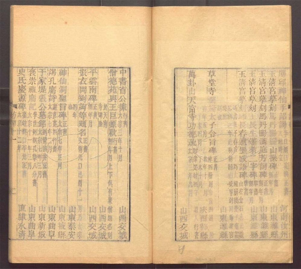 -行素草堂金石叢書（一名孫溪朱氏金石叢書）-第二十二册__