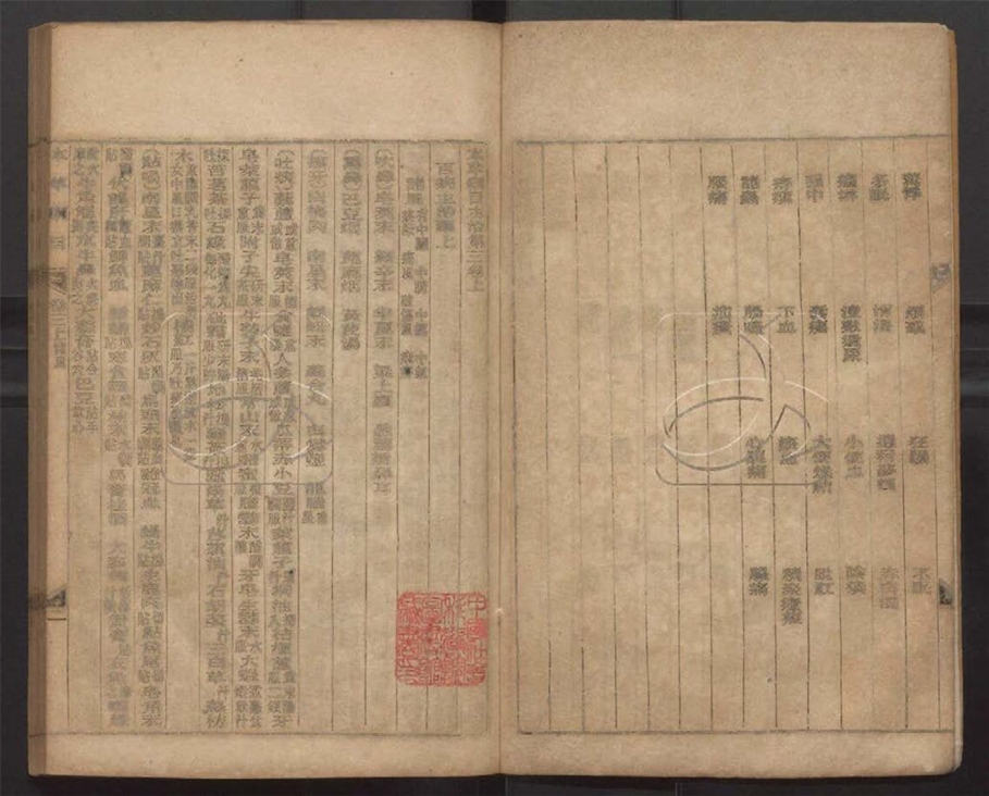 -增廣本草綱目五十二卷-第三册__ -增廣本草綱目五十二卷-第三册__