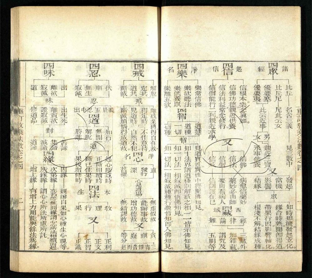 -重訂教乘法數十二卷-第三册__ -重訂教乘法數十二卷-第三册__