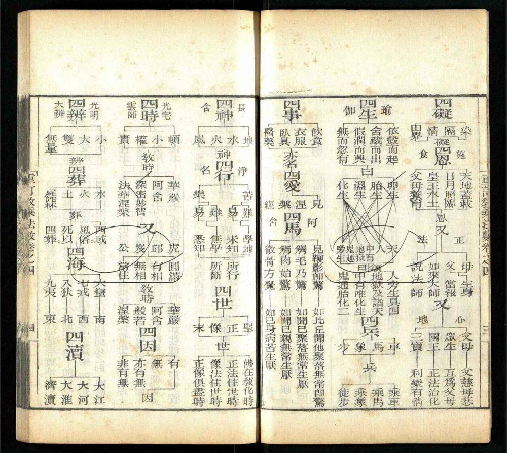 -重訂教乘法數十二卷-第三册__ -重訂教乘法數十二卷-第三册__