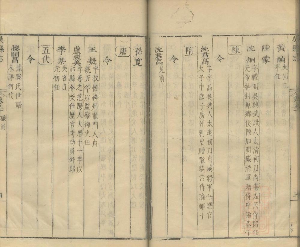 _(崇祯)吴县志五十四卷_part___ _(崇祯)吴县志五十四卷_part___