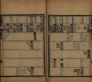 _上海县志三十二卷首一卷末一卷_copy__part___