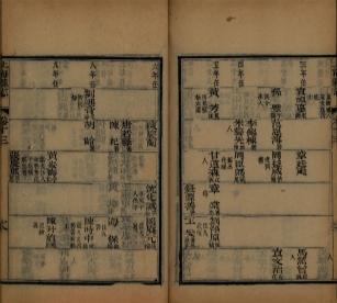 _上海县志三十二卷首一卷末一卷_copy__part___ _上海县志三十二卷首一卷末一卷_copy__part___